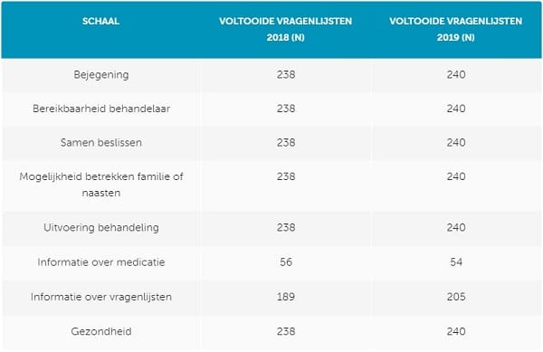 tabel-cqi-2019-03 tabel-cqi-2019-03